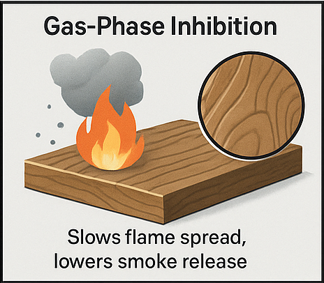 Gas-Phase Inhibition Icon