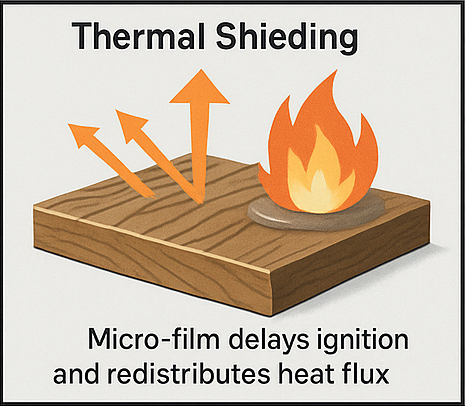 Thermal Shielding Icon